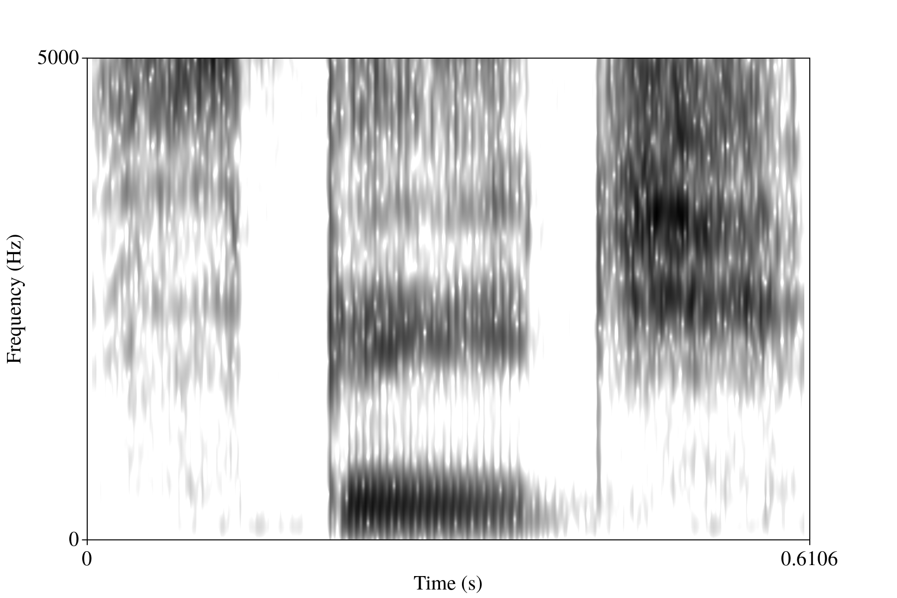 Figure 4: Spectrogram of me saying "speech"